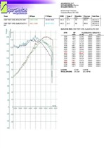 ky67 vs std